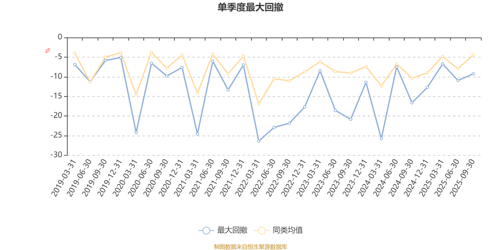 东方创新科技混合基金净值近期表现如何？-第2张图片-华宇铭诚