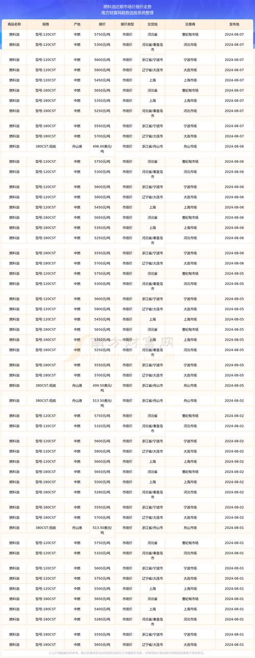 原油价格与期货价格为何常背离？-第3张图片-华宇铭诚