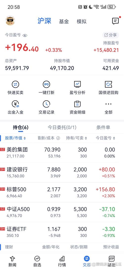 格上在线企业个人投资有何独特优势？-第2张图片-华宇铭诚