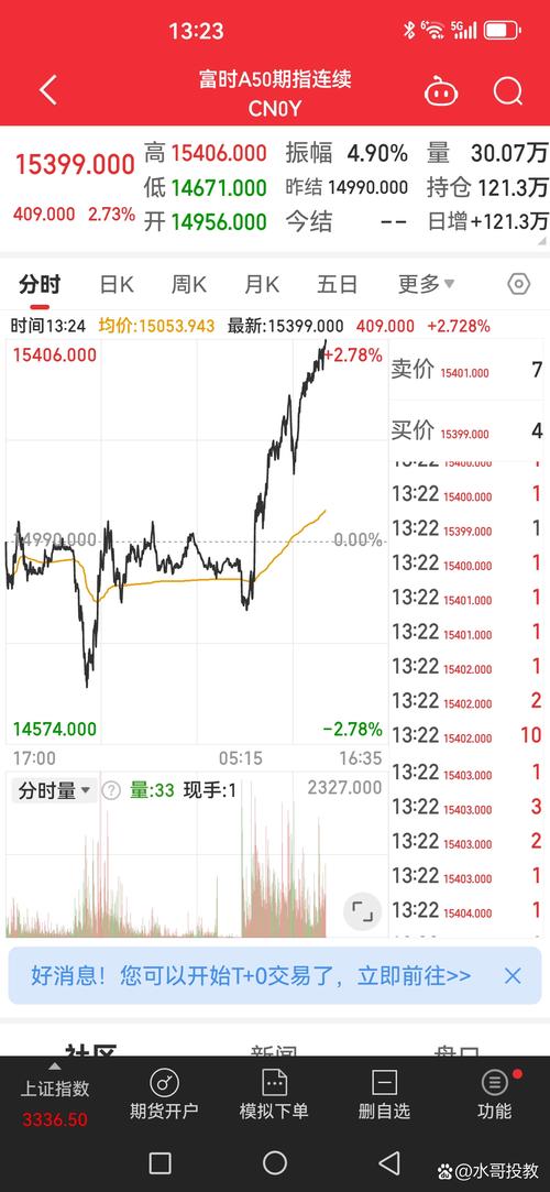 富时A50期货在哪看？30字疑问标题-第2张图片-华宇铭诚