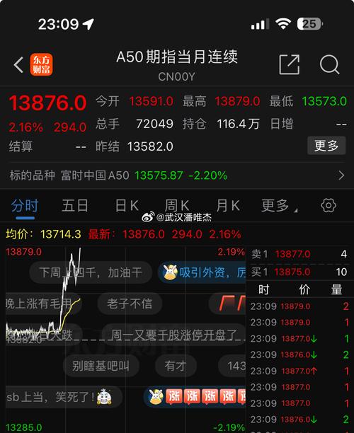 富时A50期货在哪看？30字疑问标题-第1张图片-华宇铭诚