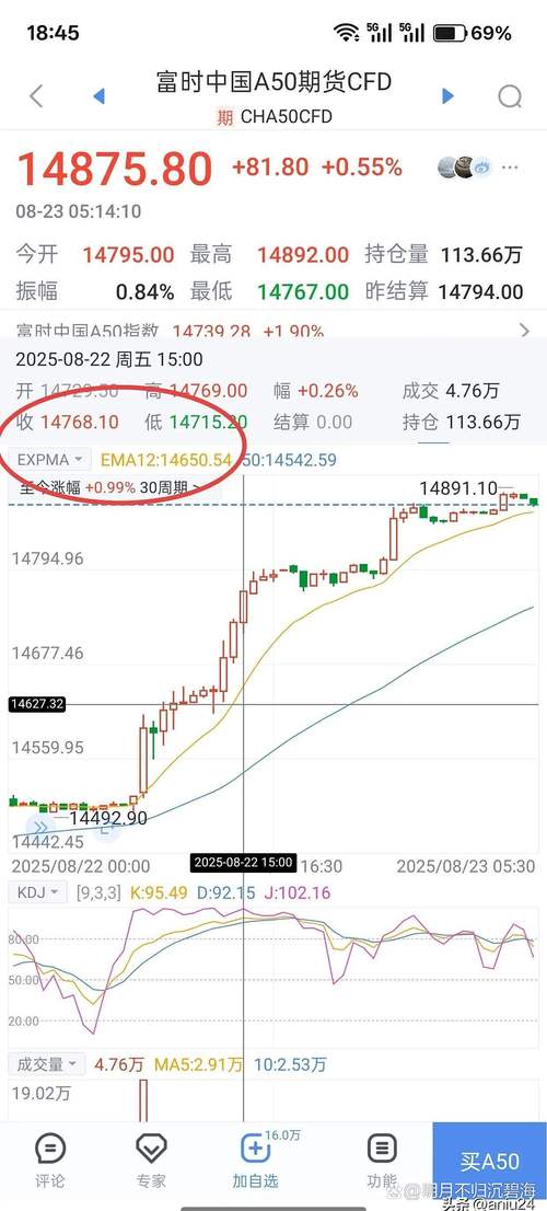 富时A50期货在哪看？30字疑问标题-第3张图片-华宇铭诚