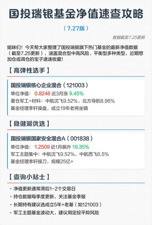 国投瑞银成长基金净值今日多少？-第1张图片-华宇铭诚