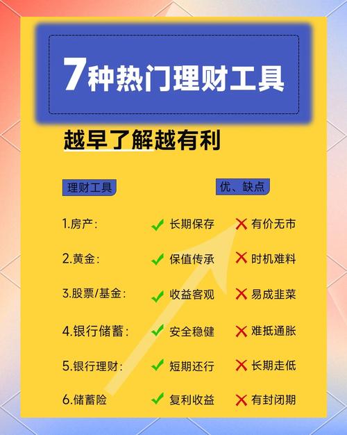 在线理财投资产品,如何科学规划?-第1张图片-华宇铭诚 在线理财投资产品,如何科学规划?-第1张图片-华宇铭诚
