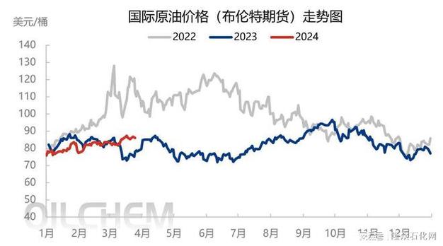 6月原油美元期货价格为何高企?-第1张图片-华宇铭诚 6月原油美元期货价格为何高企?-第1张图片-华宇铭诚