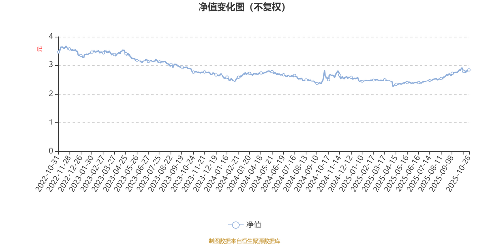 兴全有机增长混合基金净值现在多少?-第1张图片-华宇铭诚 兴全有机增长混合基金净值现在多少?-第1张图片-华宇铭诚