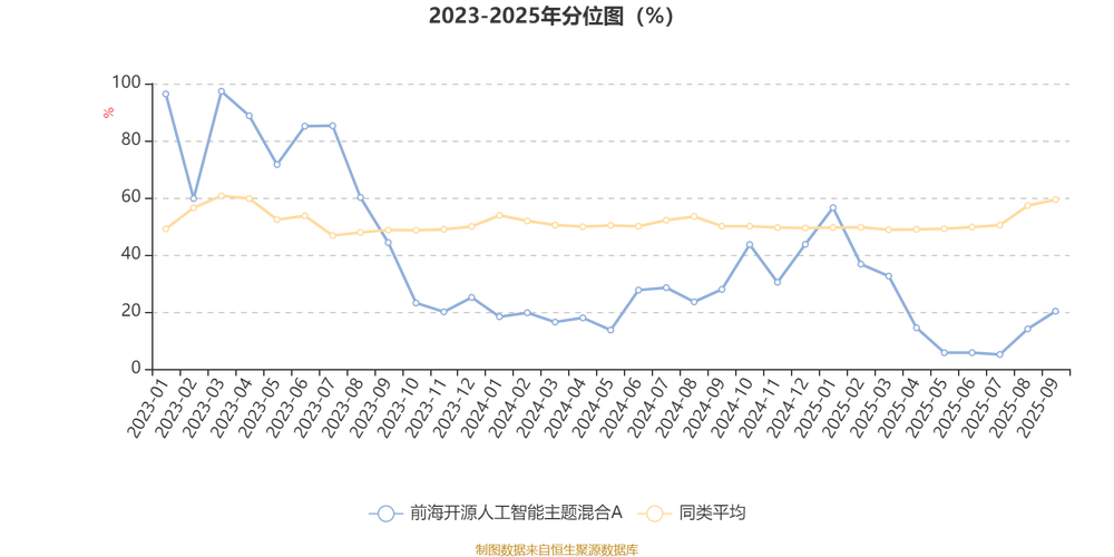 前海开源人工智能主题基金-第3张图片-华宇铭诚 前海开源人工智能主题基金-第3张图片-华宇铭诚