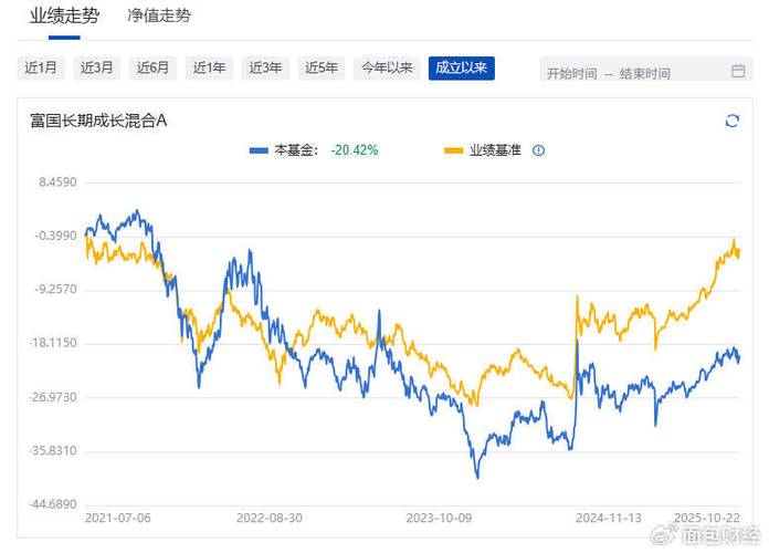 富国国家安全主题基金净值现在怎么样?-第1张图片-华宇铭诚 富国国家安全主题基金净值现在怎么样?-第1张图片-华宇铭诚