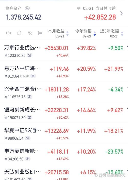 银华富裕主题基金净值今日多少?-第2张图片-华宇铭诚 银华富裕主题基金净值今日多少?-第2张图片-华宇铭诚