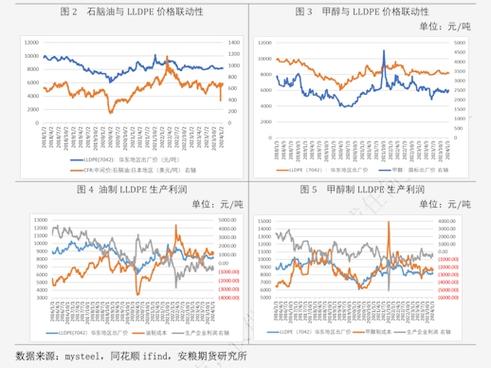 铁矿石期货基本面如何？供需与价格走势解析-第2张图片-华宇铭诚