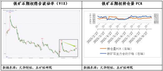 铁矿石期货基本面如何？供需与价格走势解析-第1张图片-华宇铭诚