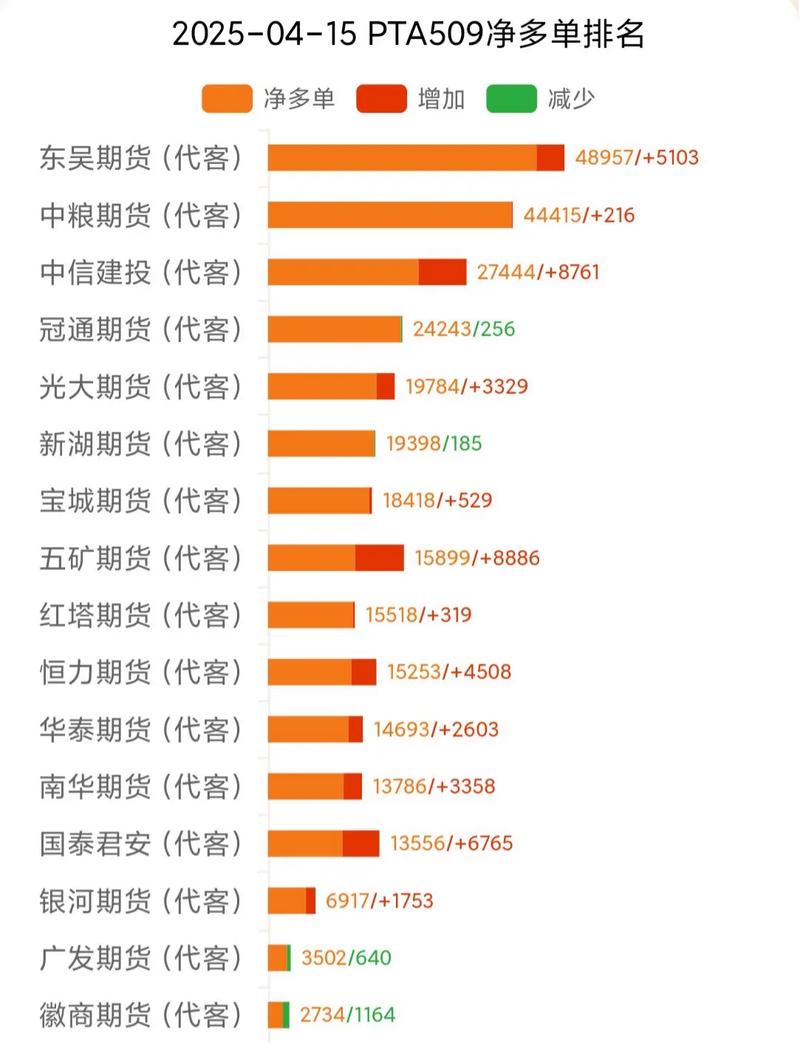 铁矿石期货基本面如何？供需与价格走势解析-第3张图片-华宇铭诚