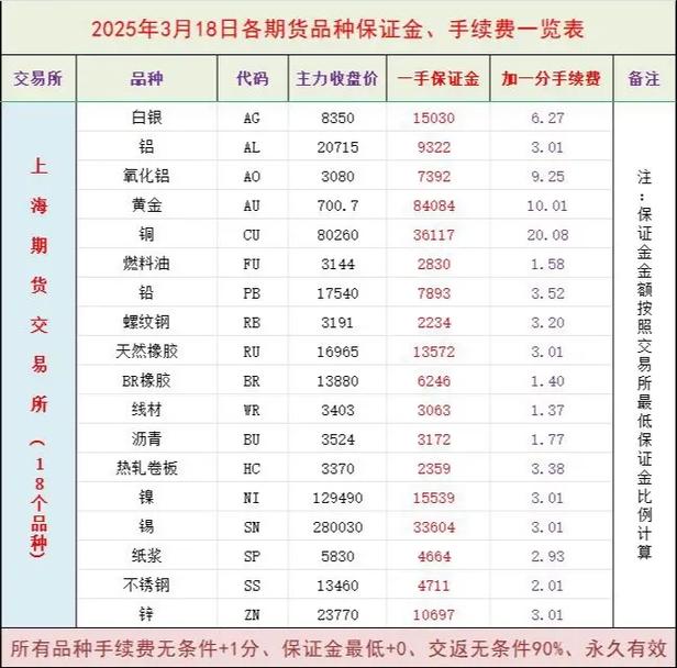 期货交易品种与交易所如何选择？-第1张图片-华宇铭诚