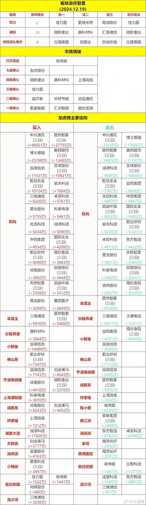 网上投资产品排名，靠谱吗？-第3张图片-华宇铭诚