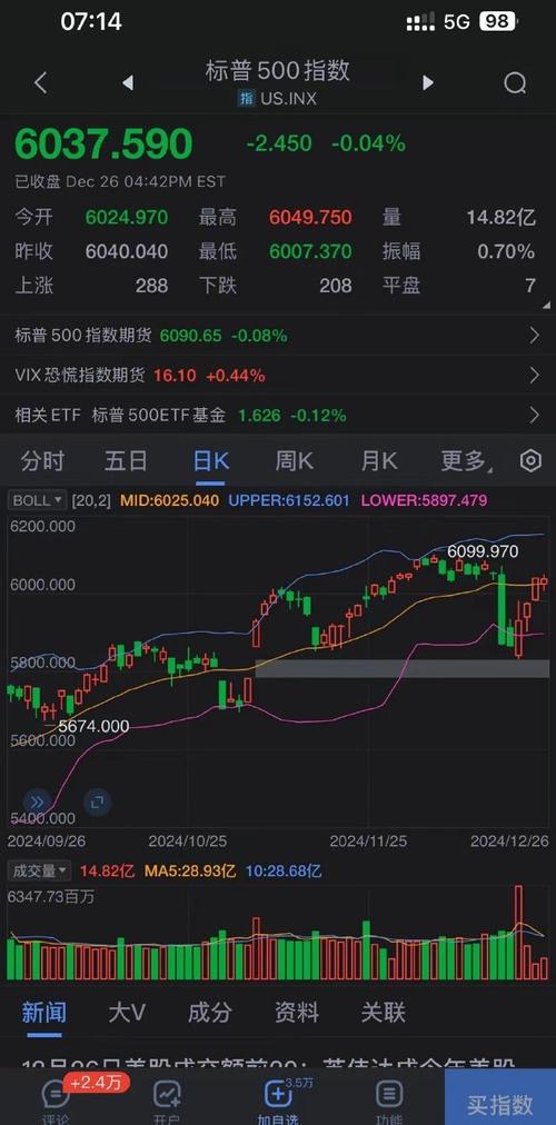 标普500期货最新行情如何？-第3张图片-华宇铭诚