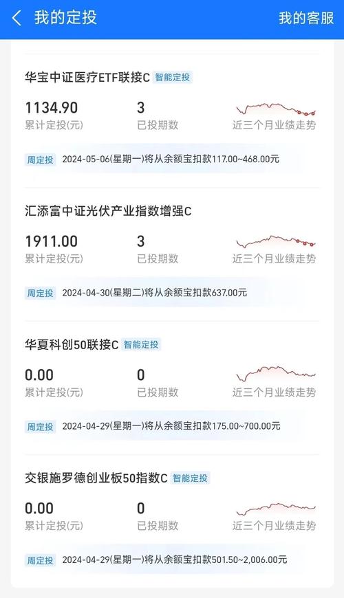 定投在线投资理财好吗？-第3张图片-华宇铭诚