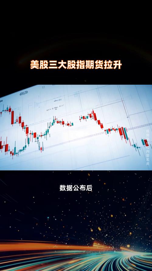 美股三大指数期货分别叫什么？-第1张图片-华宇铭诚