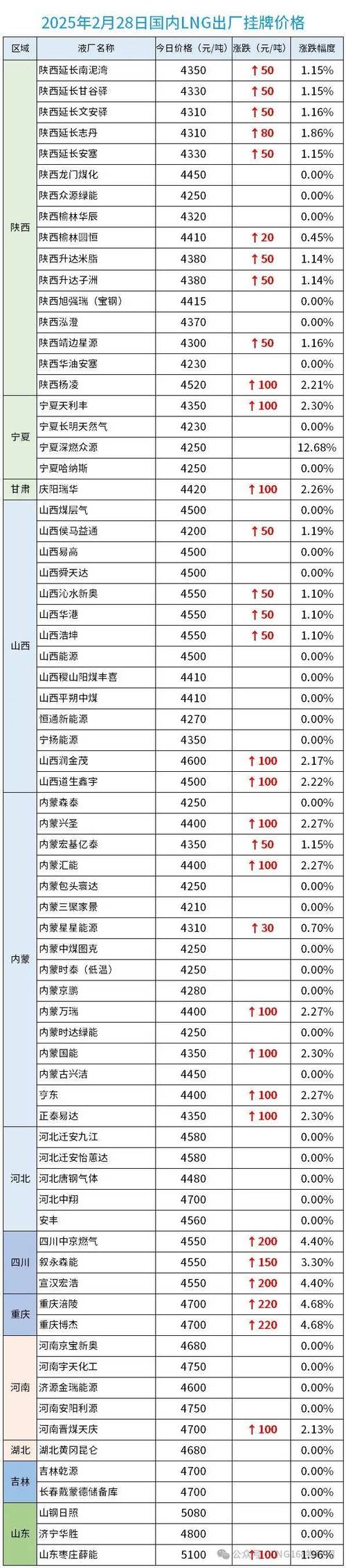 液化石油气期货上市首日价格如何？-第1张图片-华宇铭诚