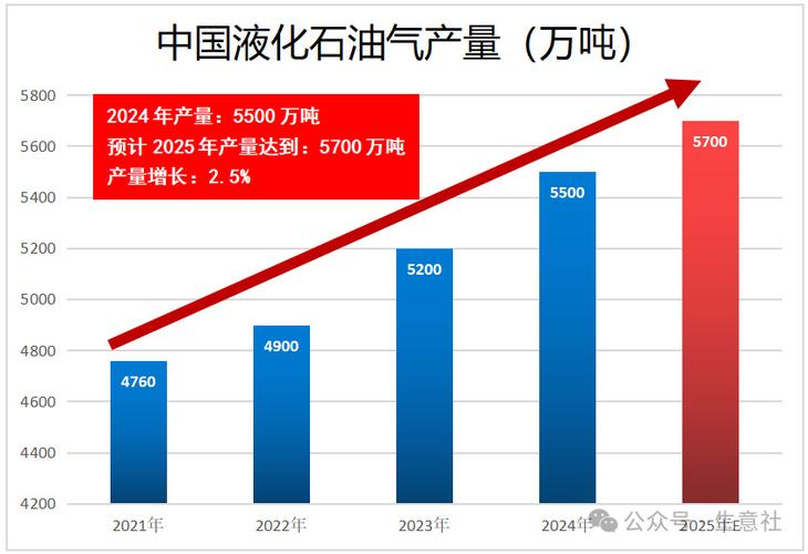 液化石油气期货上市首日价格如何？-第3张图片-华宇铭诚