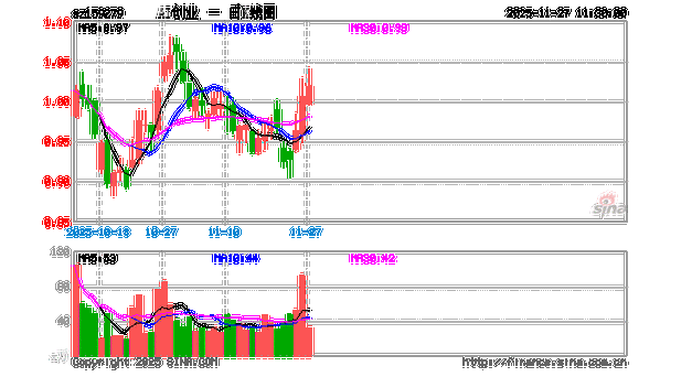 华安智能装备主题基金净值表现如何?-第2张图片-华宇铭诚 华安智能装备主题基金净值表现如何?-第2张图片-华宇铭诚