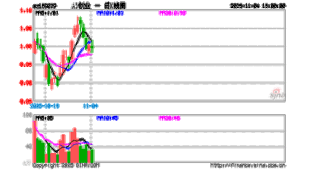 华安智能装备主题基金净值表现如何?-第3张图片-华宇铭诚 华安智能装备主题基金净值表现如何?-第3张图片-华宇铭诚