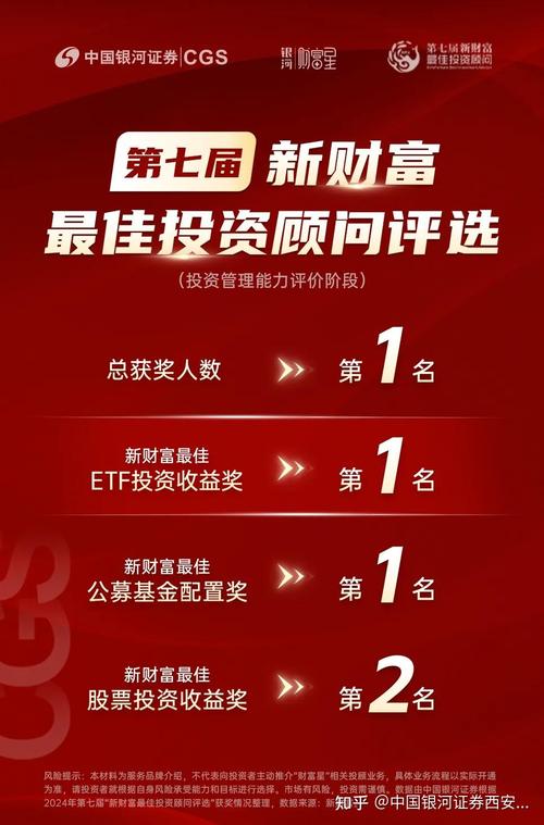 券商投资顾问，前途究竟如何？-第3张图片-华宇铭诚