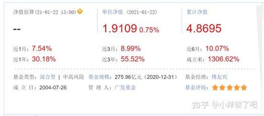 广发稳健增长基金净值现在多少?-第2张图片-华宇铭诚 广发稳健增长基金净值现在多少?-第2张图片-华宇铭诚