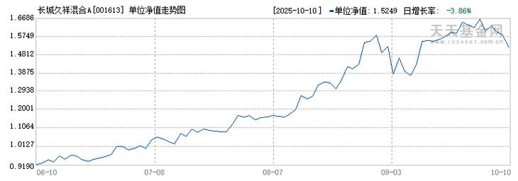 长城新兴产业基金每日净值今日多少?-第2张图片-华宇铭诚 长城新兴产业基金每日净值今日多少?-第2张图片-华宇铭诚