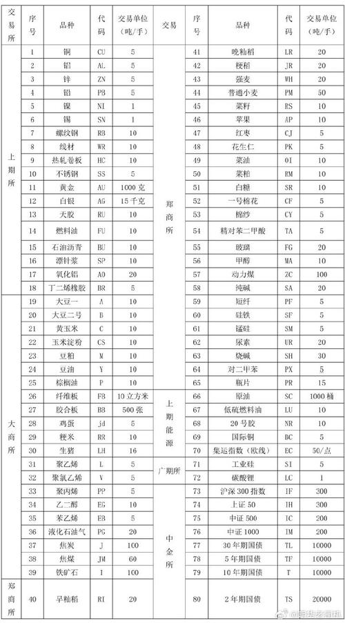 广期交所上市了哪些期货品种？-第1张图片-华宇铭诚