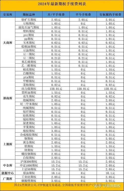 国内期货的手续费是多少-第1张图片-华宇铭诚