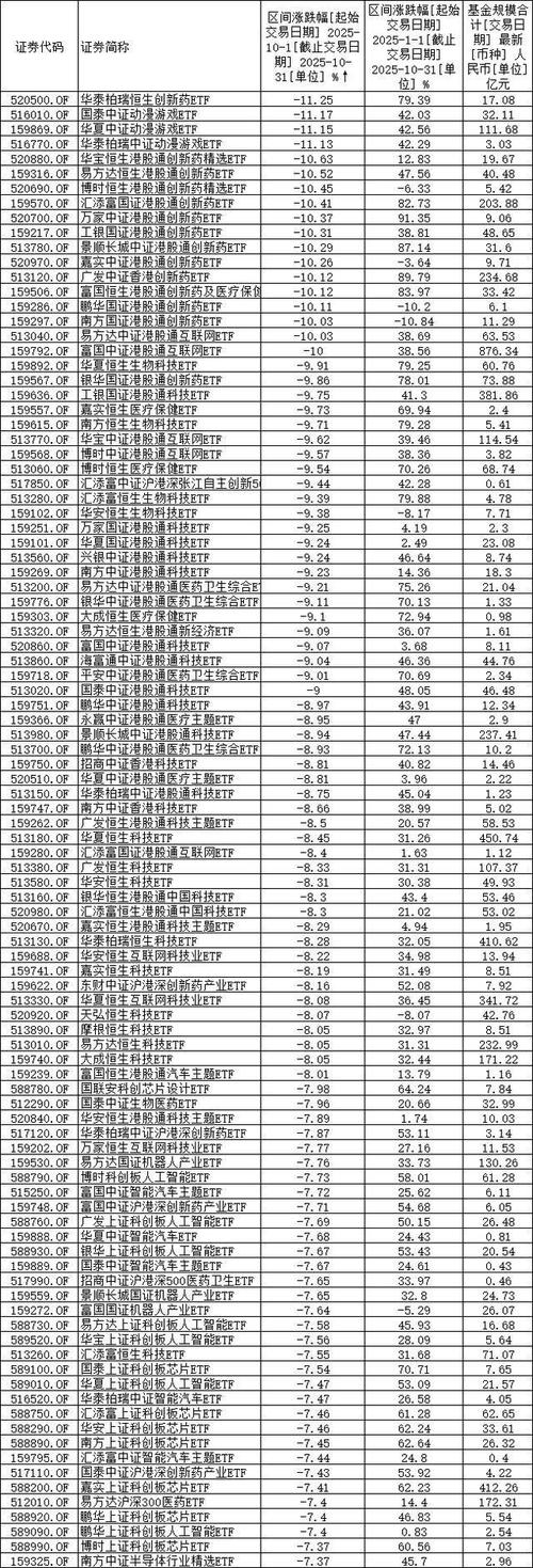 2025年收益最好的基金是哪些？-第2张图片-华宇铭诚