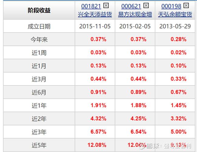 2025年收益最好的基金是哪些？-第3张图片-华宇铭诚