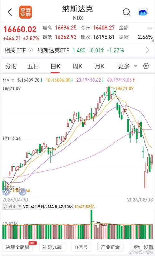 美股期货指数与美股现价有何关联？-第2张图片-华宇铭诚