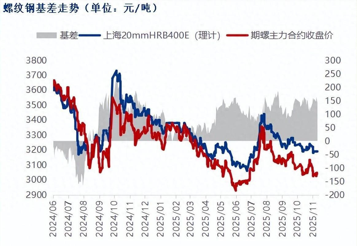 今日期货行情螺纹钢走势-第1张图片-华宇铭诚