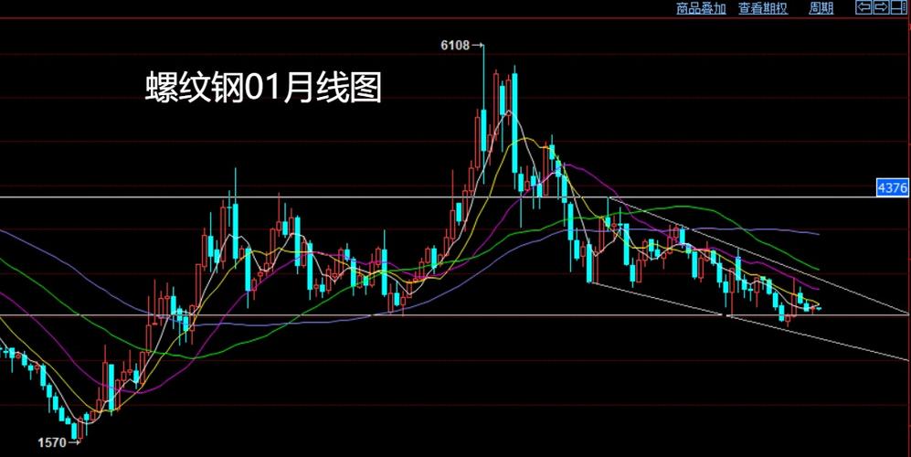 今日期货行情螺纹钢走势-第3张图片-华宇铭诚