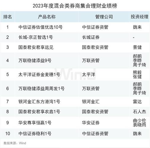 券商集合计划投资范围-第1张图片-华宇铭诚 券商集合计划投资范围-第1张图片-华宇铭诚