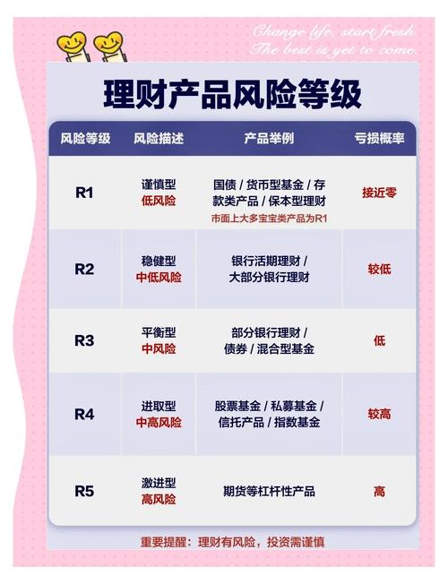 高回报投资与理财风险，如何平衡？-第3张图片-华宇铭诚