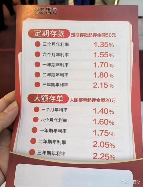 利率对投资储蓄的影响-第2张图片-华宇铭诚