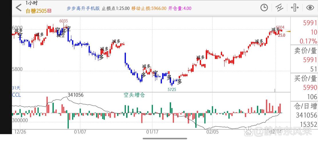 白糖期白糖期货实时行情-第2张图片-华宇铭诚