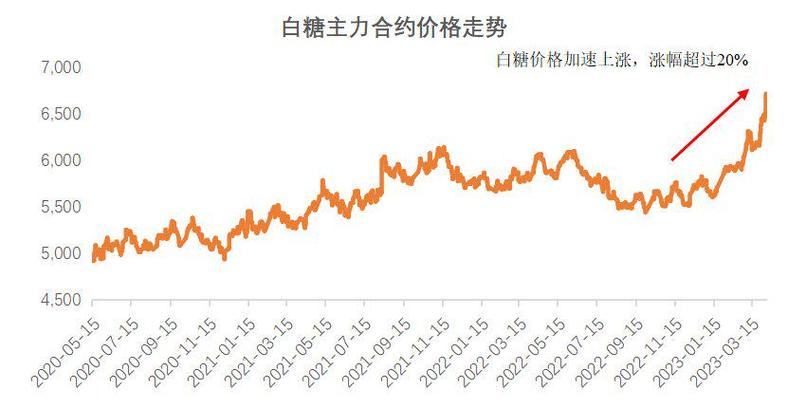 白糖期白糖期货实时行情-第3张图片-华宇铭诚