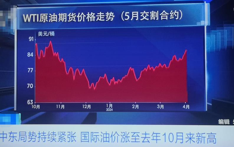 中国原油期货如何影响资金市场？-第3张图片-华宇铭诚