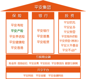 中国平安 投资者关系-第1张图片-华宇铭诚 中国平安 投资者关系-第1张图片-华宇铭诚
