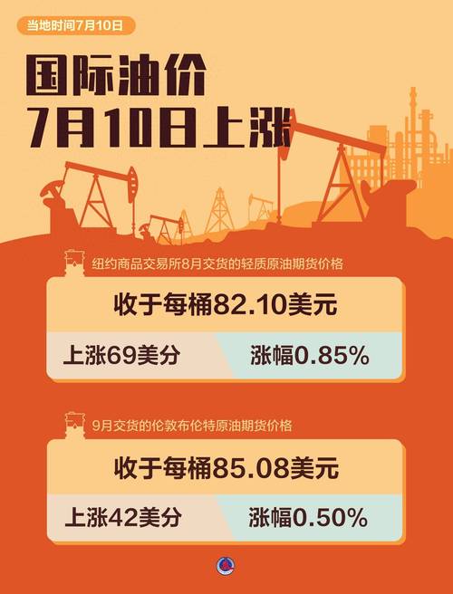 油价下跌如何影响原油期货价格？-第3张图片-华宇铭诚