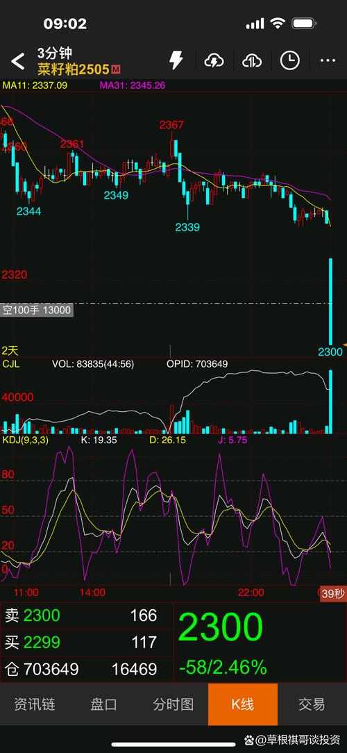 聚丙烯期货走势金投行情-第2张图片-华宇铭诚