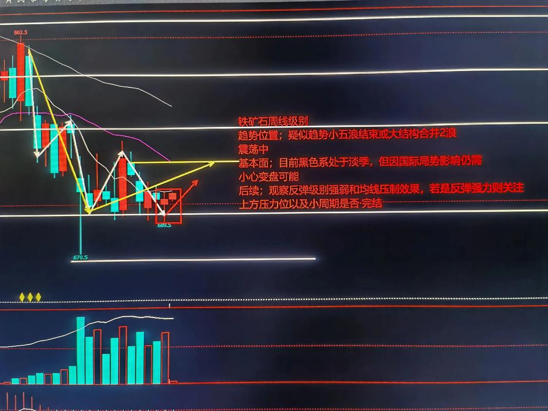 铁矿石期货1805交割-第1张图片-华宇铭诚 铁矿石期货1805交割-第1张图片-华宇铭诚