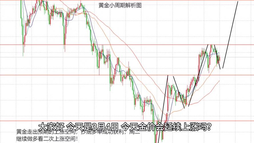 黄金期货现货走势为何常背离？-第3张图片-华宇铭诚