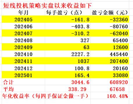 202519基金净值今日是多少？-第1张图片-华宇铭诚
