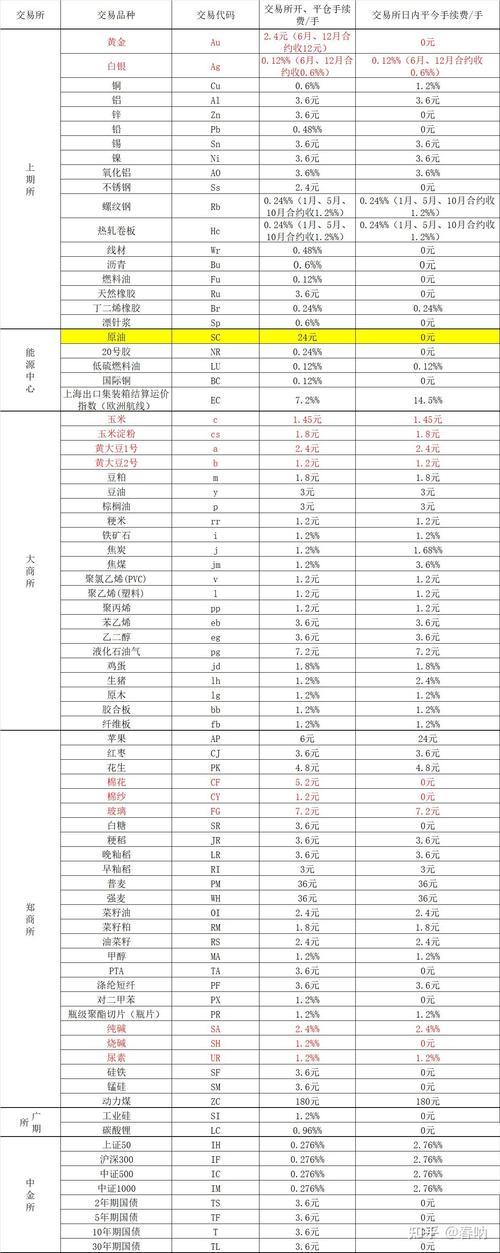 商品期货交易手续费标准怎么算?-第1张图片-华宇铭诚 商品期货交易手续费标准怎么算?-第1张图片-华宇铭诚