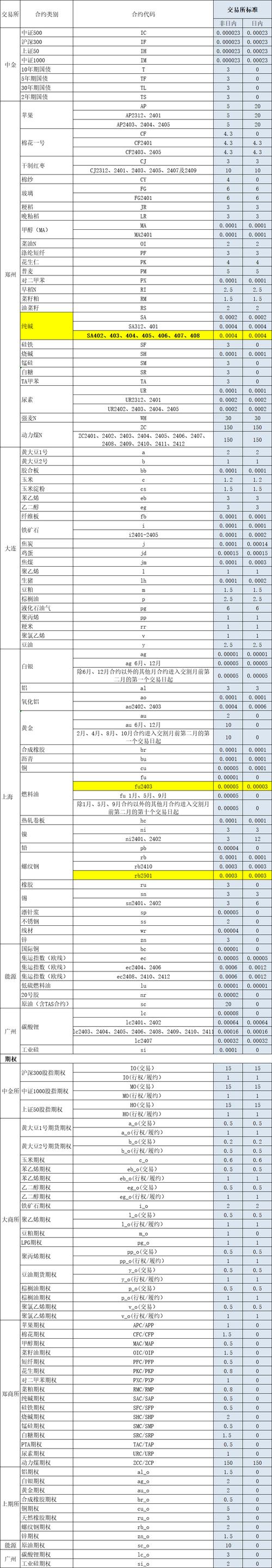 合约胶1801期货价格将如何变动?-第2张图片-华宇铭诚 合约胶1801期货价格将如何变动?-第2张图片-华宇铭诚