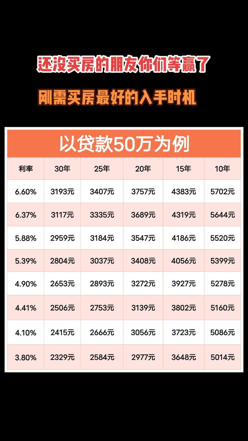 投资50万一年能赚多少?-第2张图片-华宇铭诚 投资50万一年能赚多少?-第2张图片-华宇铭诚